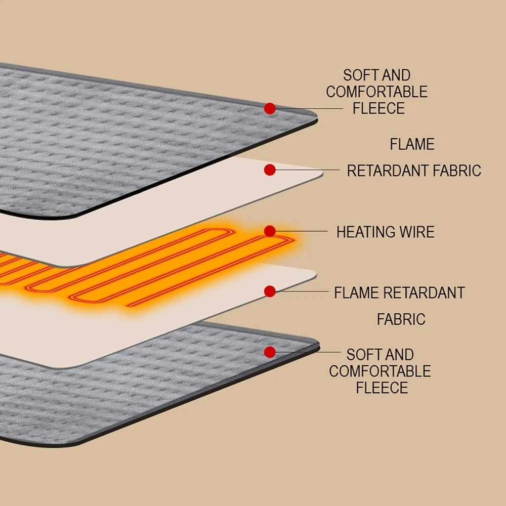 ThermaRest™ Electric Heating Blanket – Stay Warm in Minutes