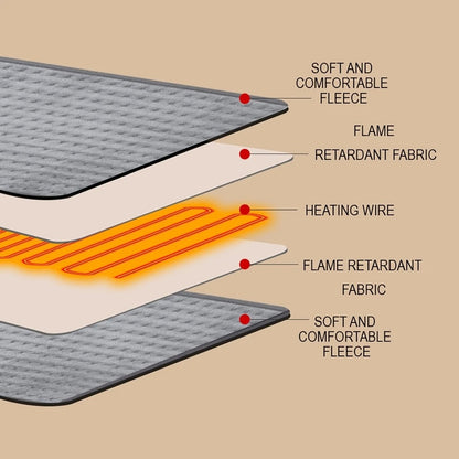 ThermaRest™ Electric Heating Blanket – Stay Warm in Minutes